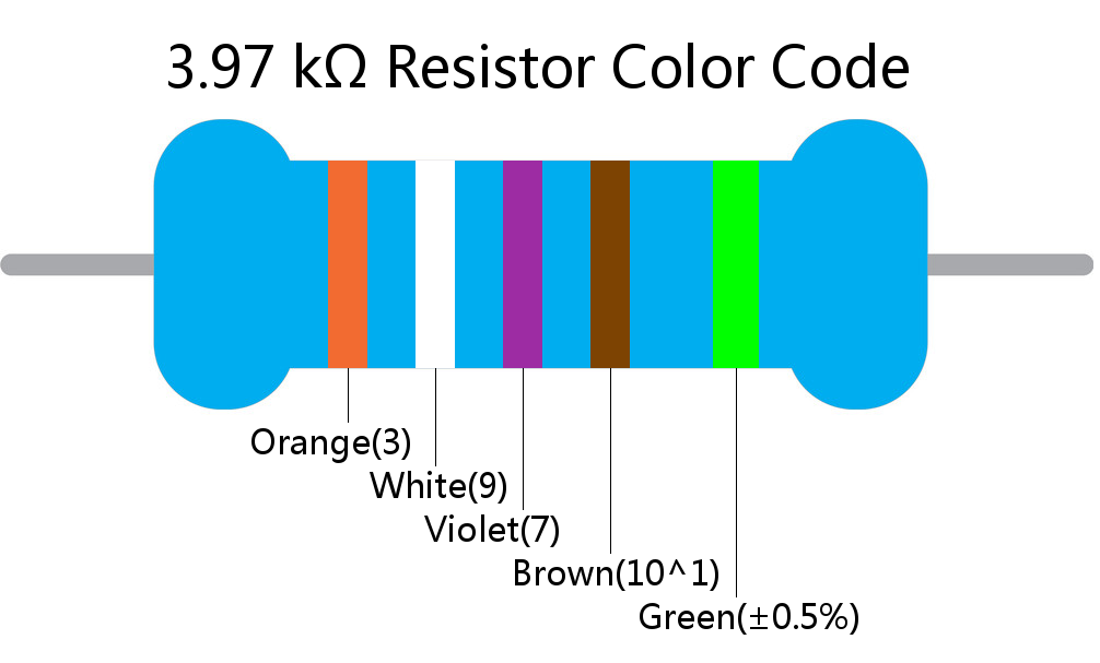 3.97 k ohm Resistor Color Code 5 band