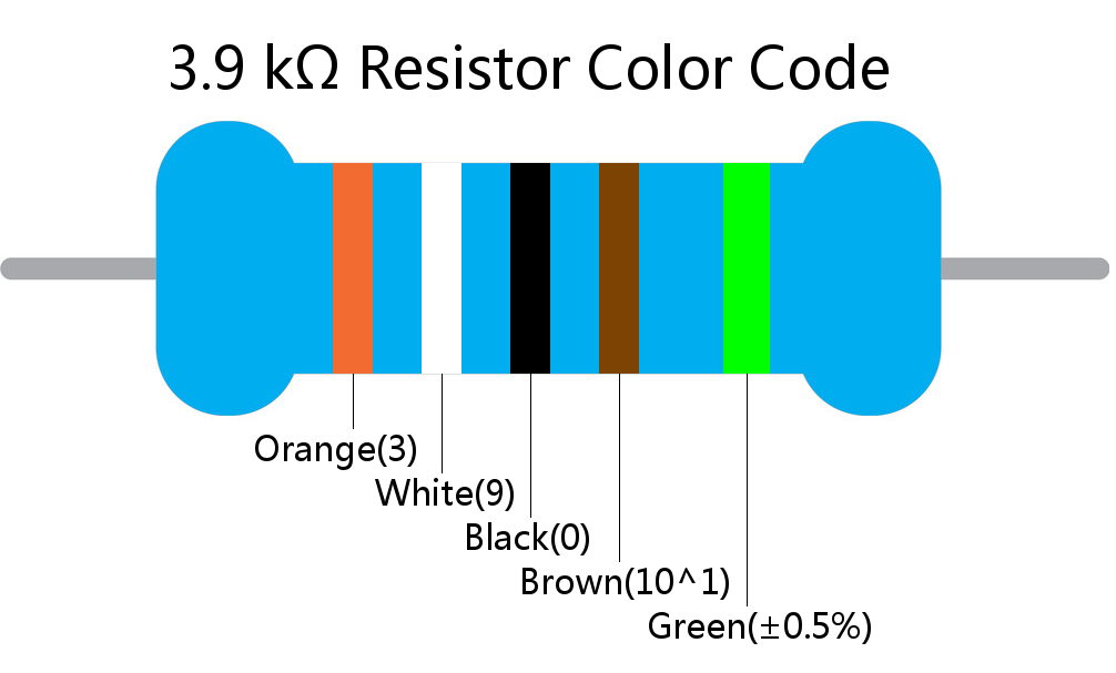 3.9 k ohm Resistor Color Code 5 band