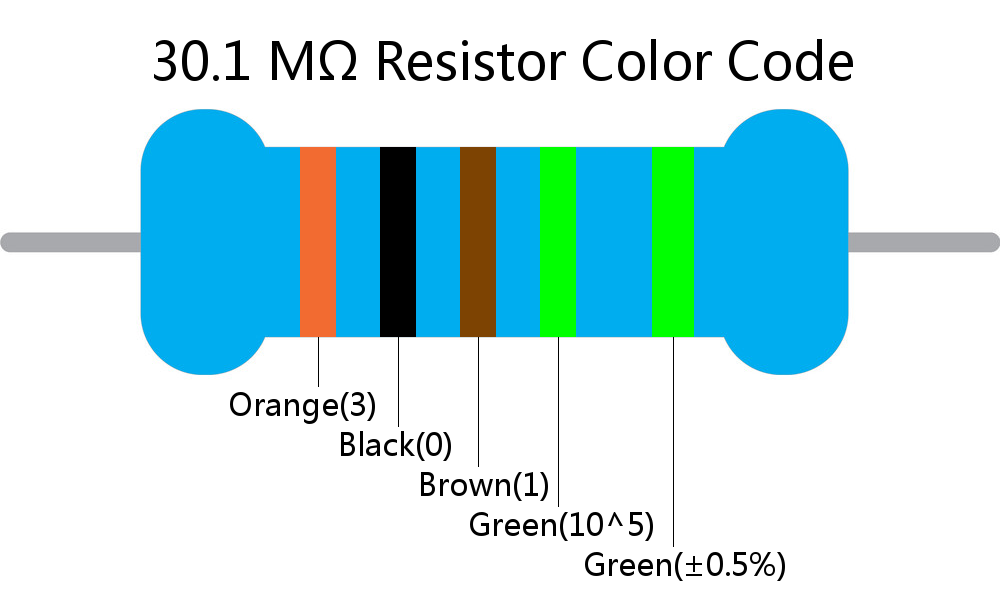 30.1 M ohm Resistor Color Code 5 band