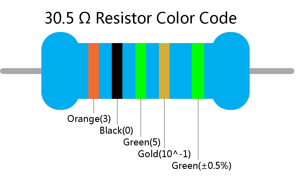 30.5  ohm Resistor Color Code 5 band