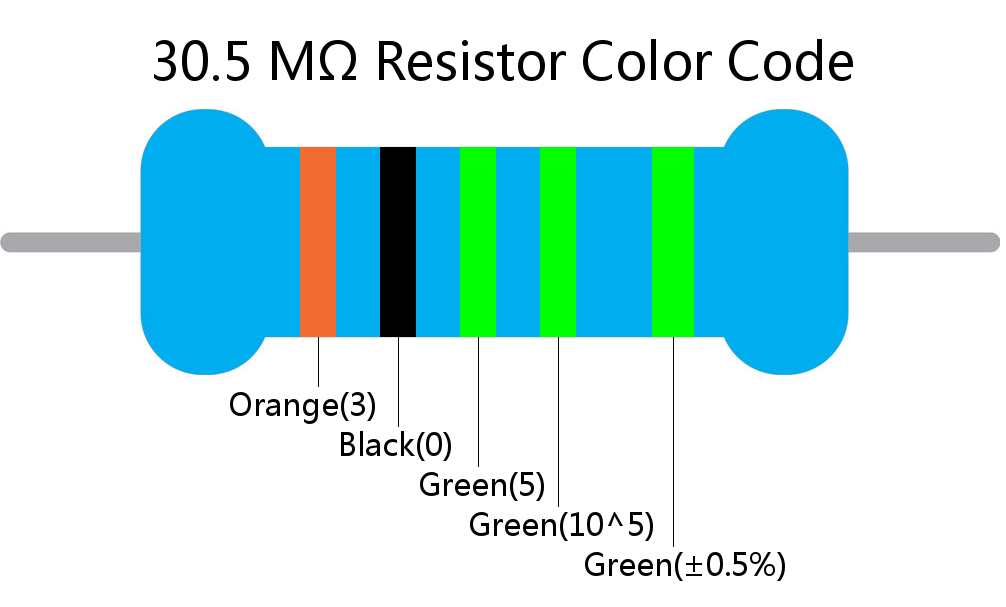 30.5 M ohm Resistor Color Code 5 band