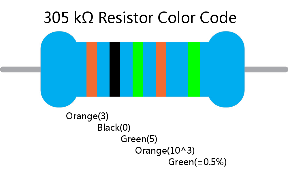 305 k ohm Resistor Color Code 5 band