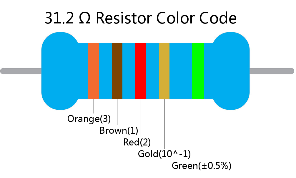 31.2  ohm Resistor Color Code 5 band