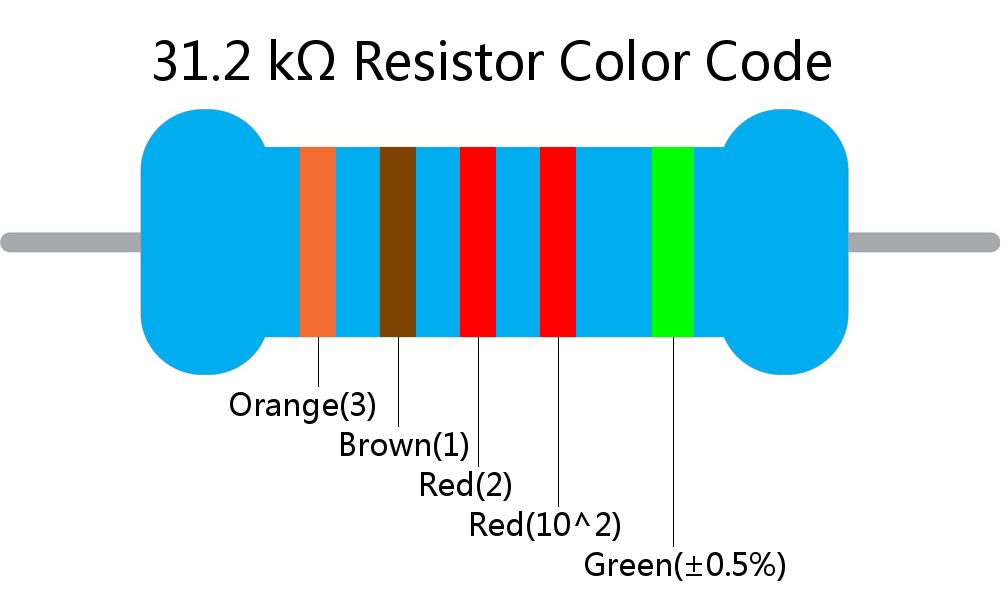 31.2 k ohm Resistor Color Code 5 band