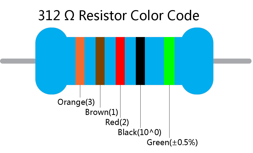 312  ohm Resistor Color Code 5 band