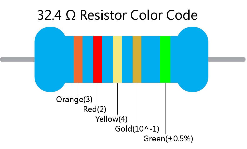 32.4  ohm Resistor Color Code 5 band