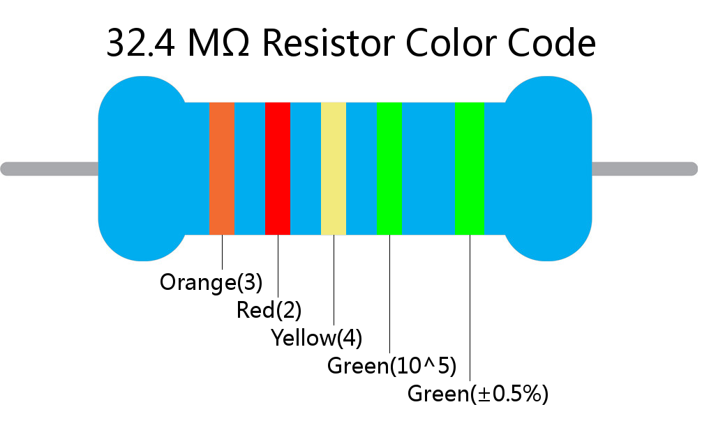 32.4 M ohm Resistor Color Code 5 band