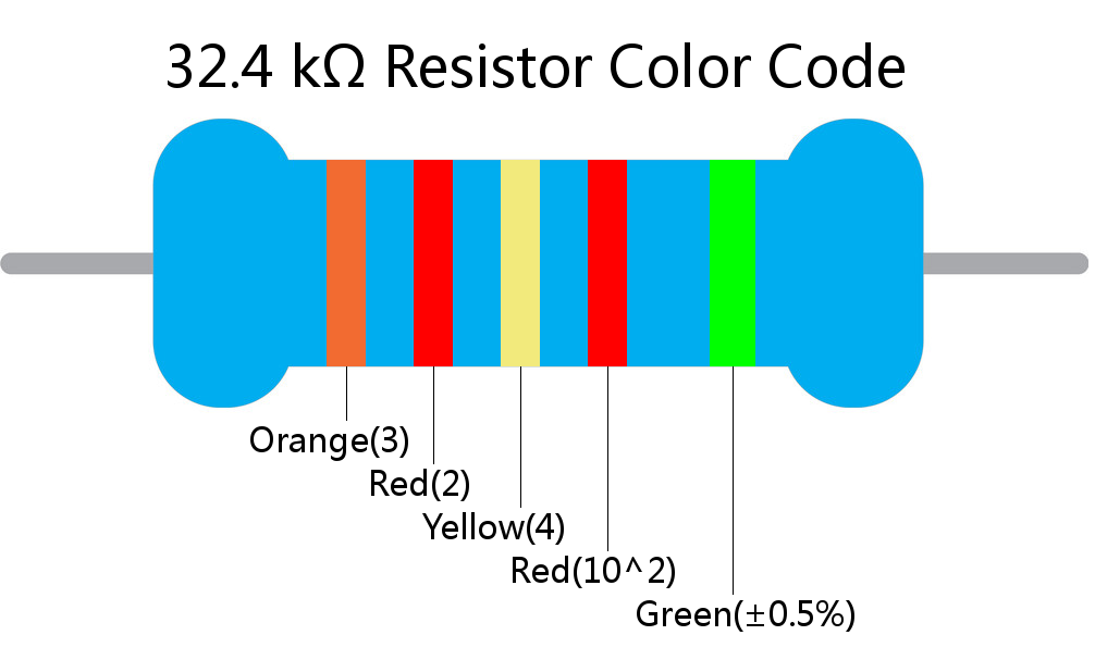 32.4 k ohm Resistor Color Code 5 band