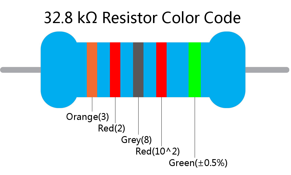 32.8 k ohm Resistor Color Code 5 band