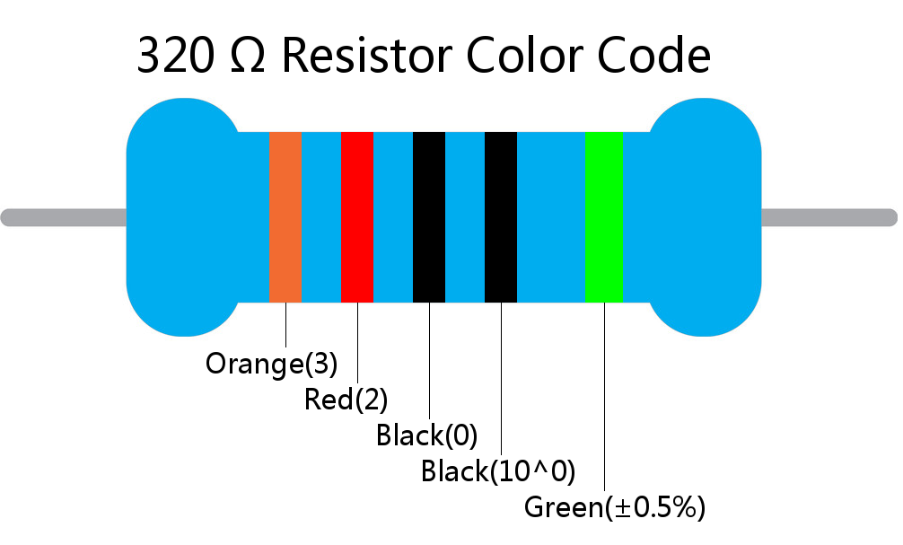 320  ohm Resistor Color Code 5 band