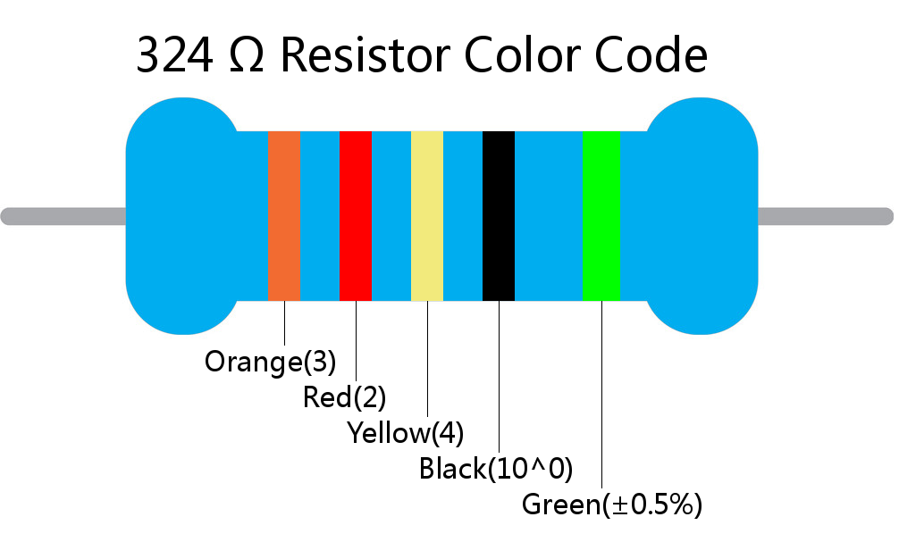 324  ohm Resistor Color Code 5 band