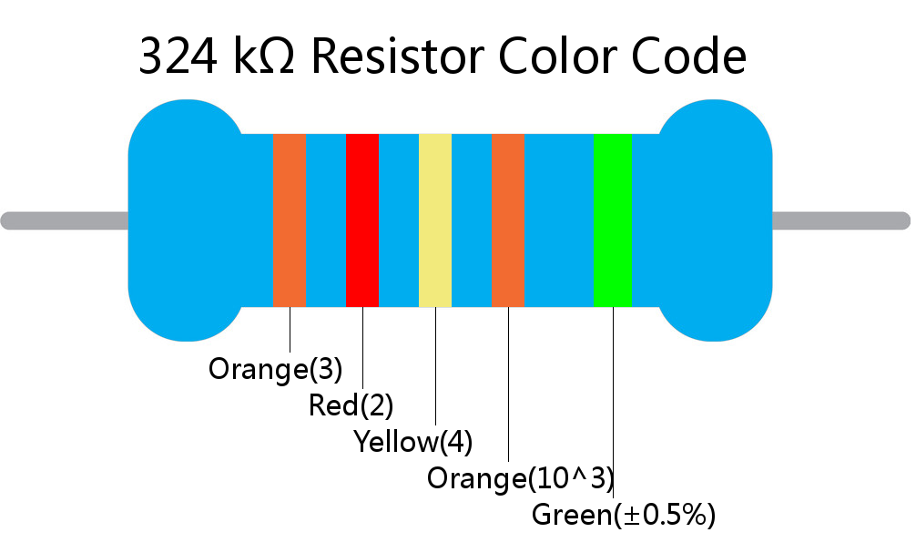 324 k ohm Resistor Color Code 5 band