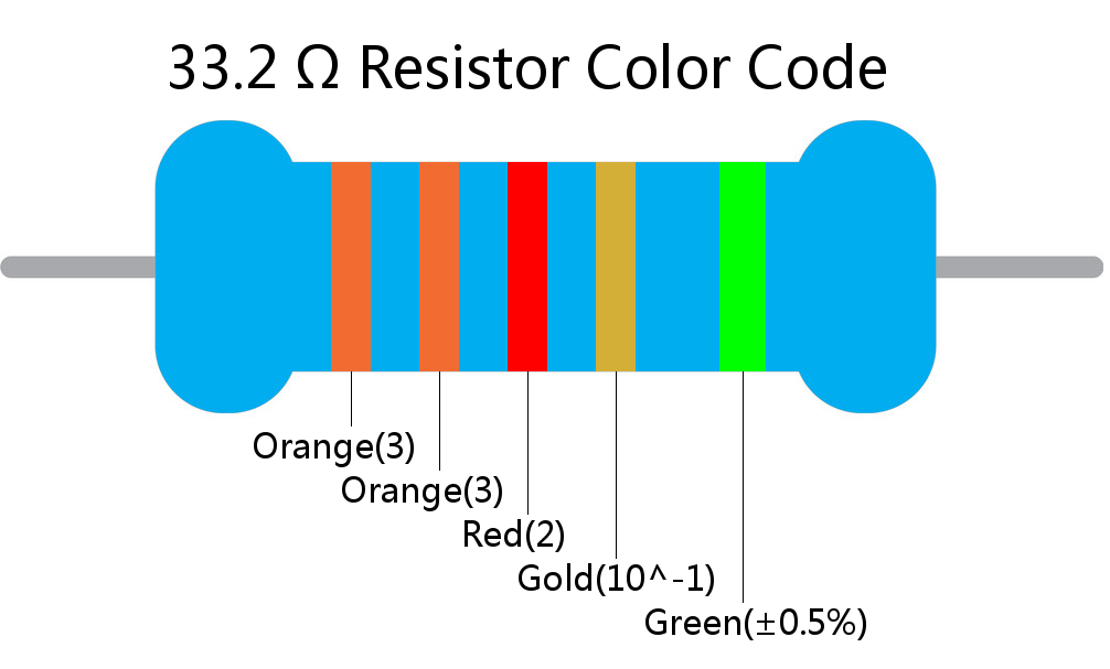 33.2  ohm Resistor Color Code 5 band