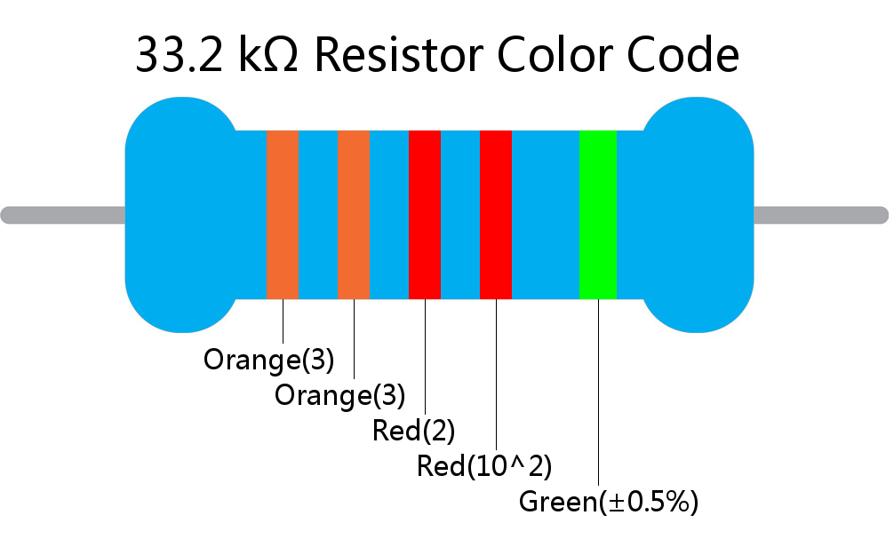 33.2 k ohm Resistor Color Code 5 band