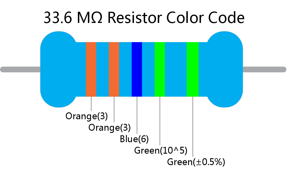 33.6 M ohm Resistor Color Code 5 band