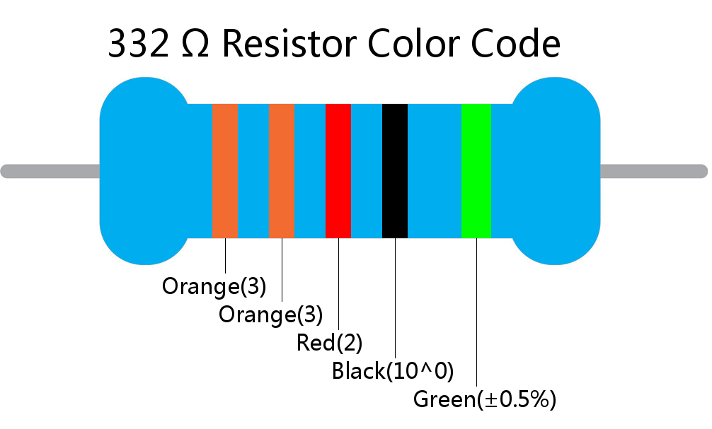 332  ohm Resistor Color Code 5 band