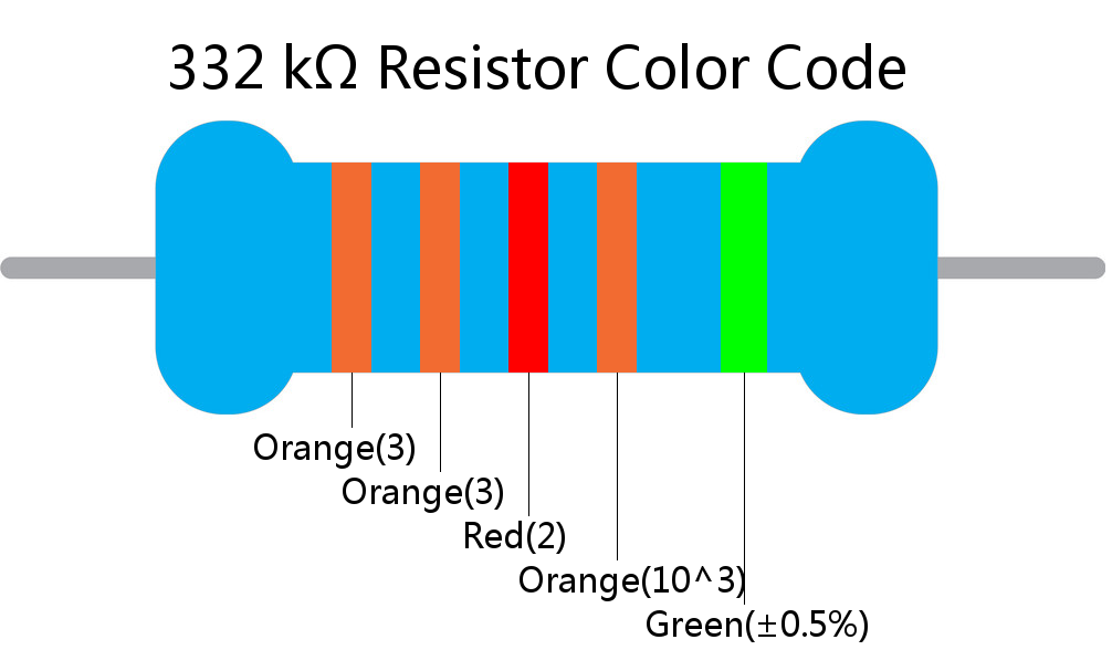 332 k ohm Resistor Color Code 5 band