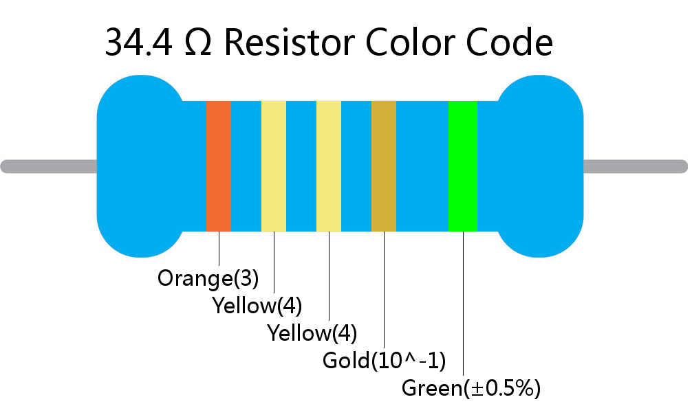 34.4  ohm Resistor Color Code 5 band