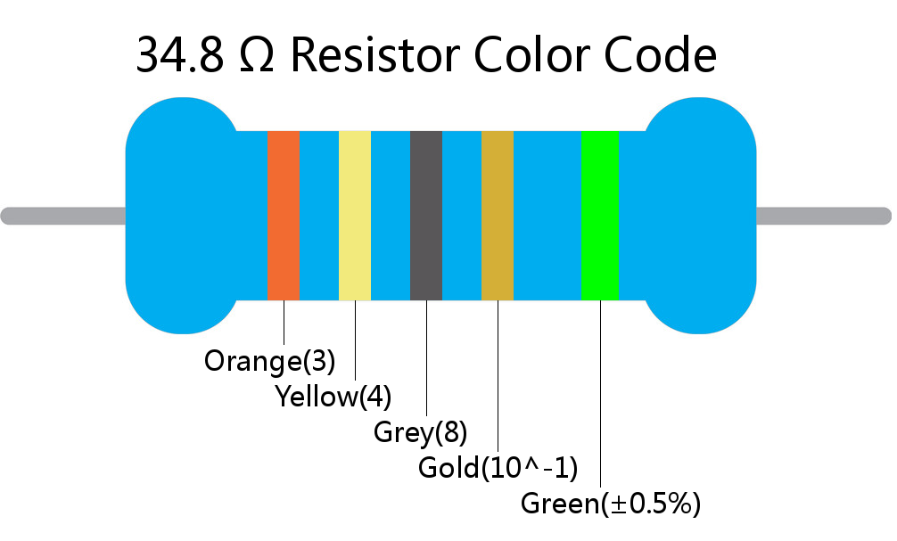 34.8  ohm Resistor Color Code 5 band