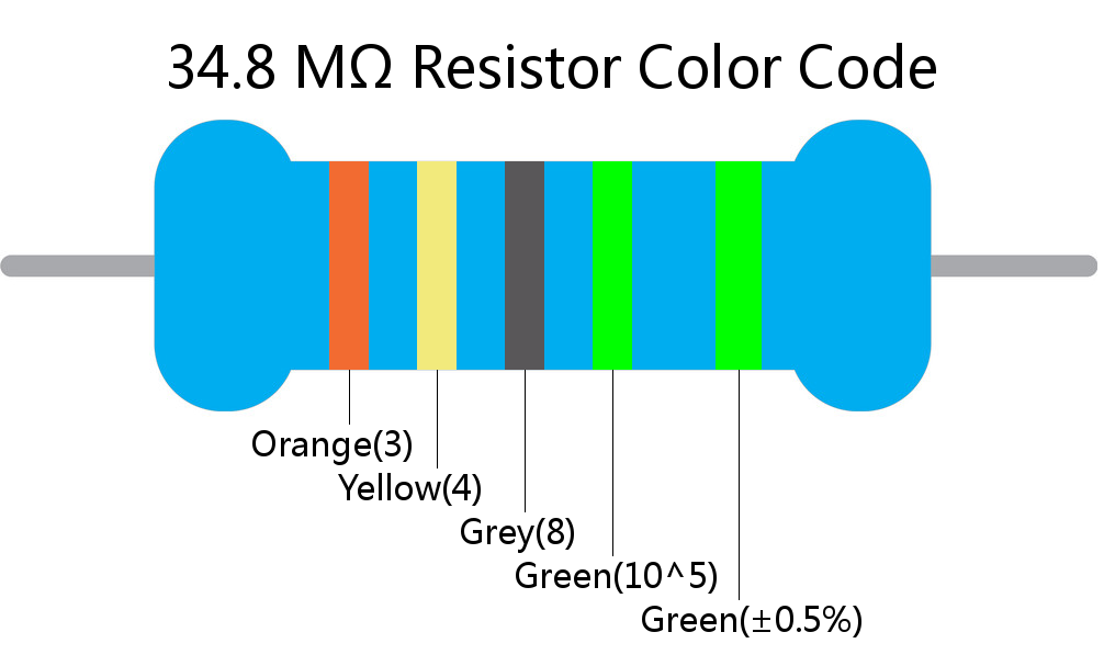 34.8 M ohm Resistor Color Code 5 band