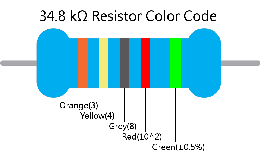 34.8 k ohm Resistor Color Code 5 band