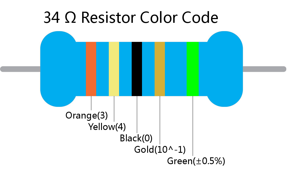 34  ohm Resistor Color Code 5 band