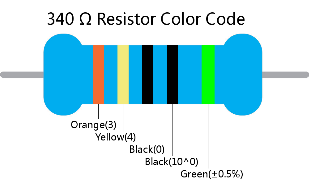 340  ohm Resistor Color Code 5 band