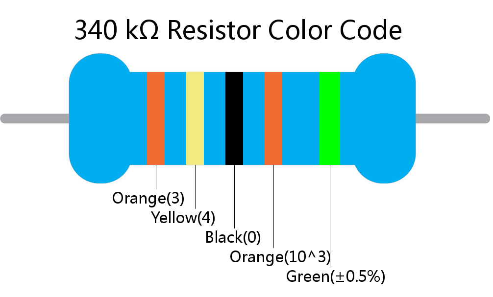 340 k ohm Resistor Color Code 5 band