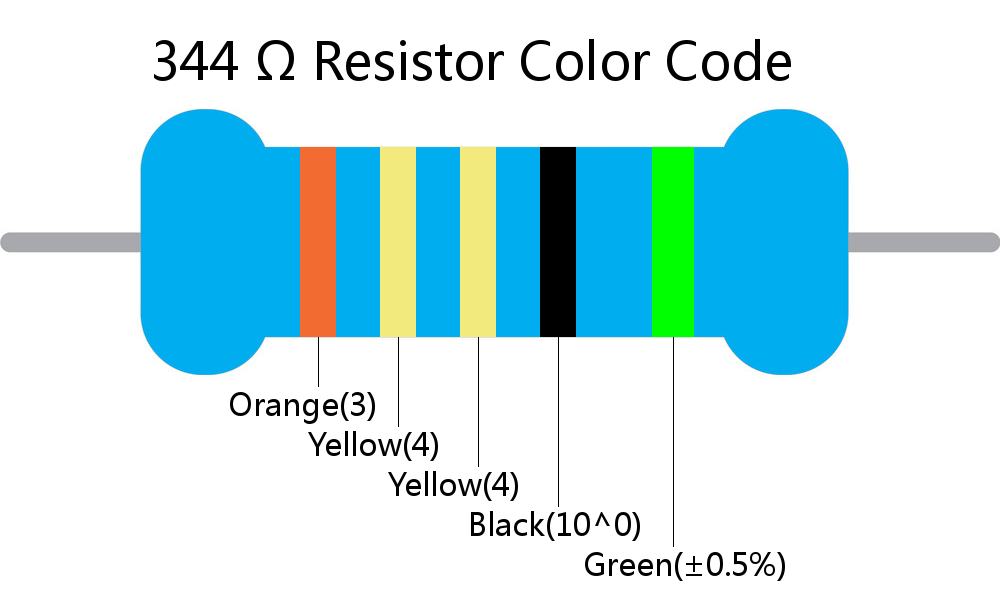 344  ohm Resistor Color Code 5 band