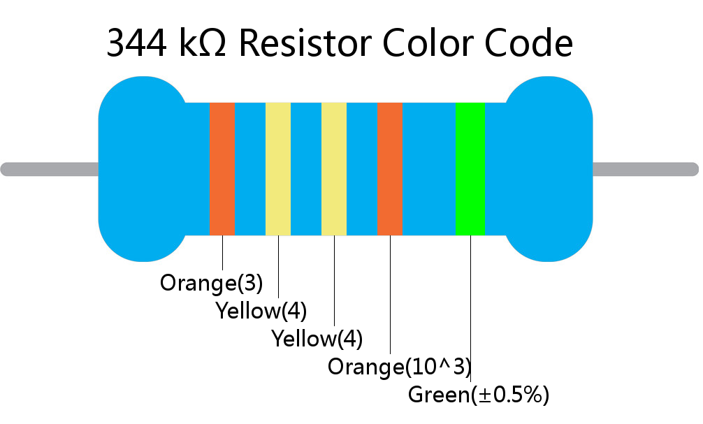 344 k ohm Resistor Color Code 5 band