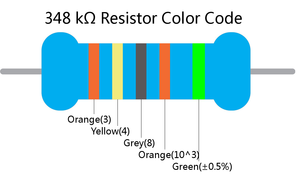 348 k ohm Resistor Color Code 5 band