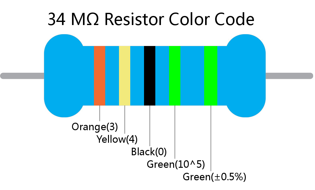 34 M ohm Resistor Color Code 5 band