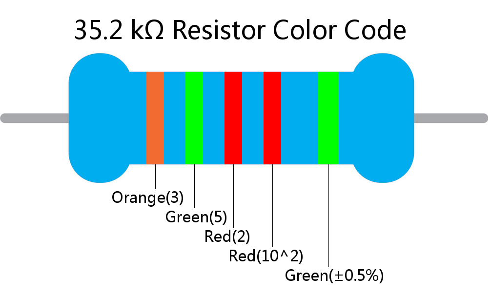 35.2 k ohm Resistor Color Code 5 band