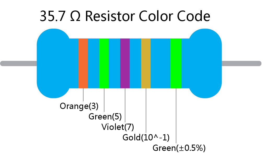 35.7  ohm Resistor Color Code 5 band