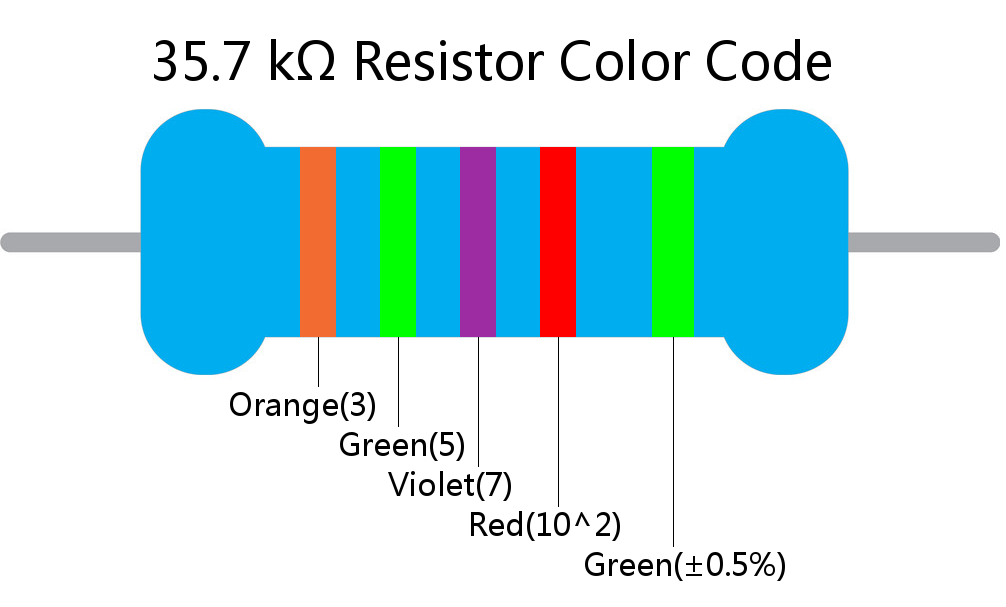 35.7 k ohm Resistor Color Code 5 band