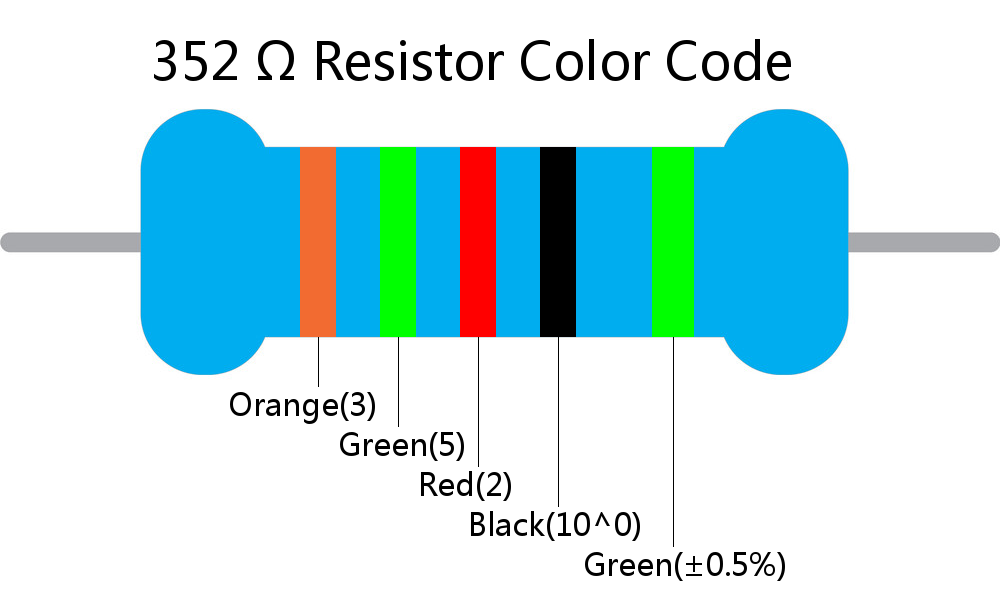 352  ohm Resistor Color Code 5 band