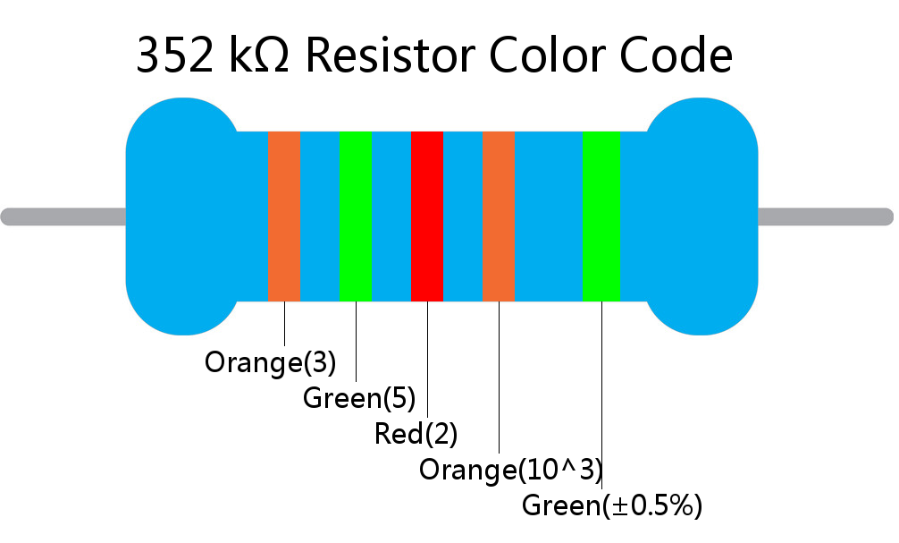 352 k ohm Resistor Color Code 5 band