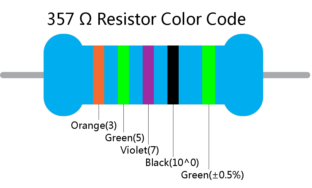 357  ohm Resistor Color Code 5 band