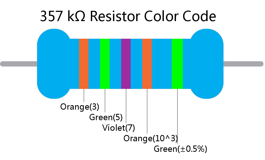 357 k ohm Resistor Color Code 5 band