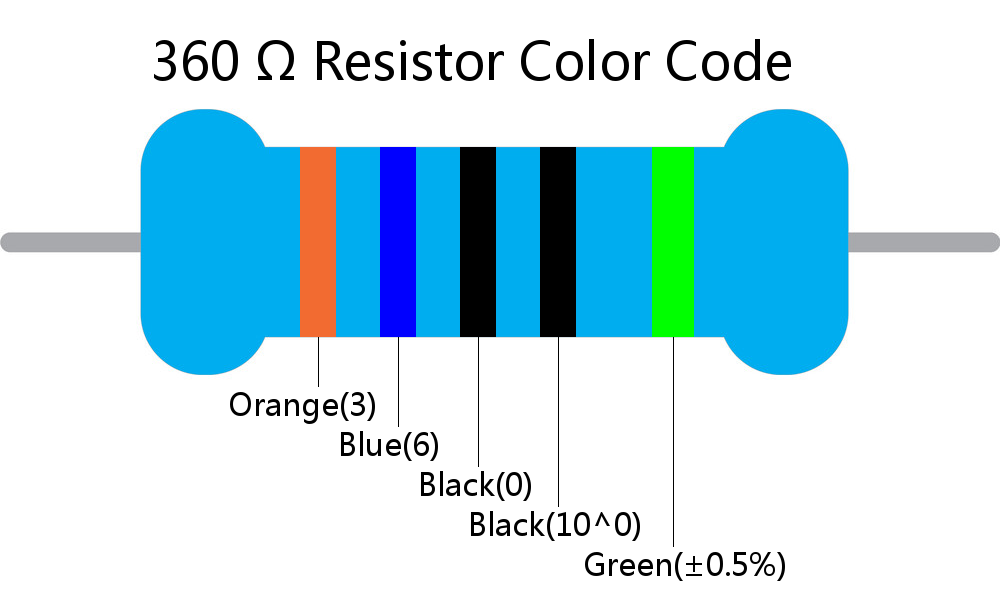 360  ohm Resistor Color Code 5 band