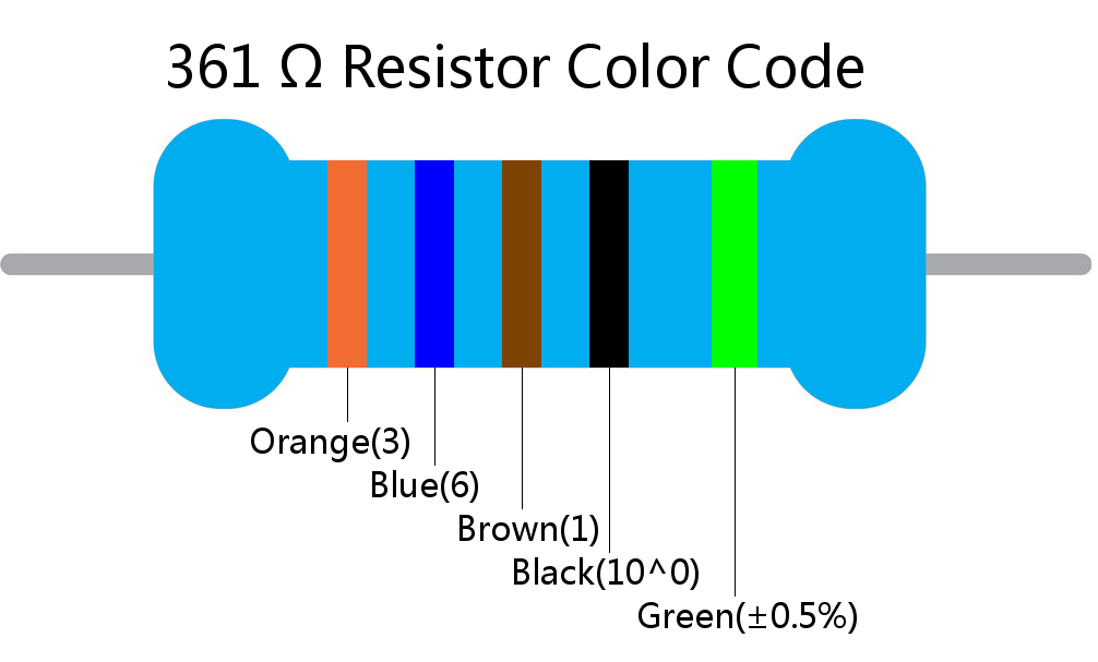 361  ohm Resistor Color Code 5 band