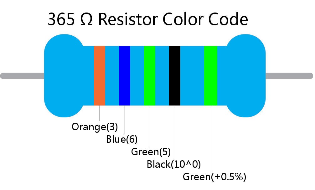 365  ohm Resistor Color Code 5 band