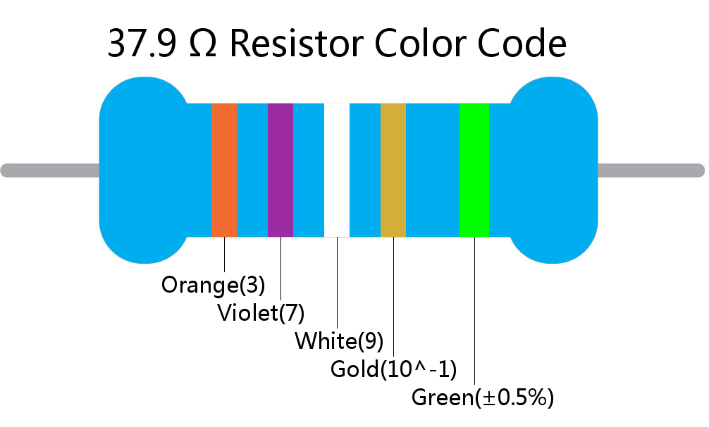 37.9  ohm Resistor Color Code 5 band