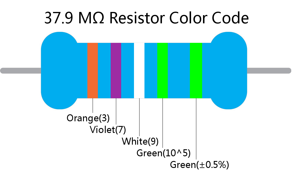 37.9 M ohm Resistor Color Code 5 band