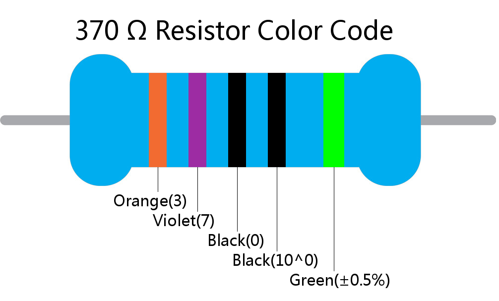 370  ohm Resistor Color Code 5 band