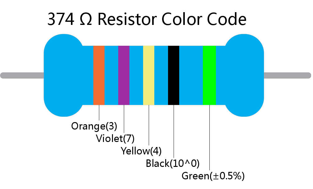 374  ohm Resistor Color Code 5 band