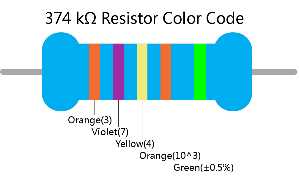 374 k ohm Resistor Color Code 5 band