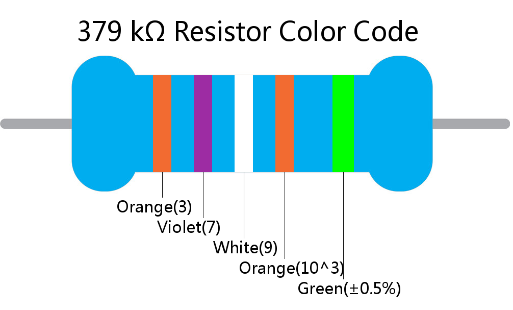 379 k ohm Resistor Color Code 5 band