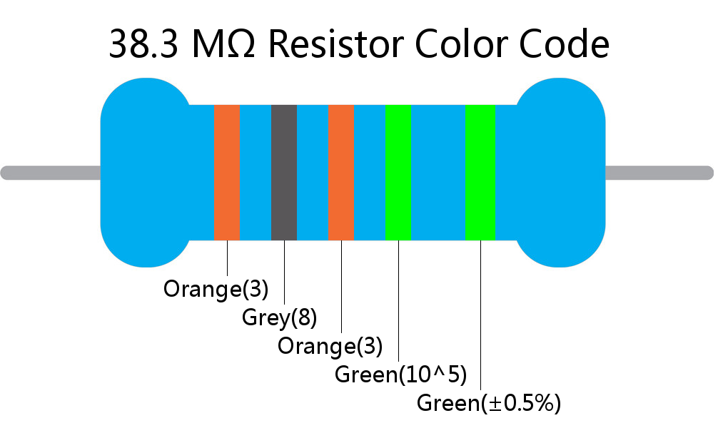 38.3 M ohm Resistor Color Code 5 band