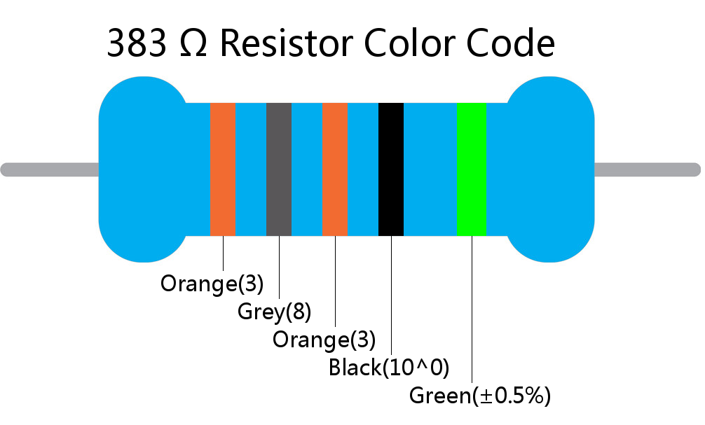 383  ohm Resistor Color Code 5 band